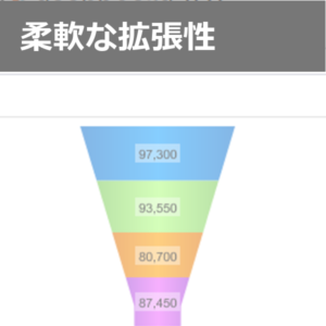 アグリマネージャーの農業経営支援事業